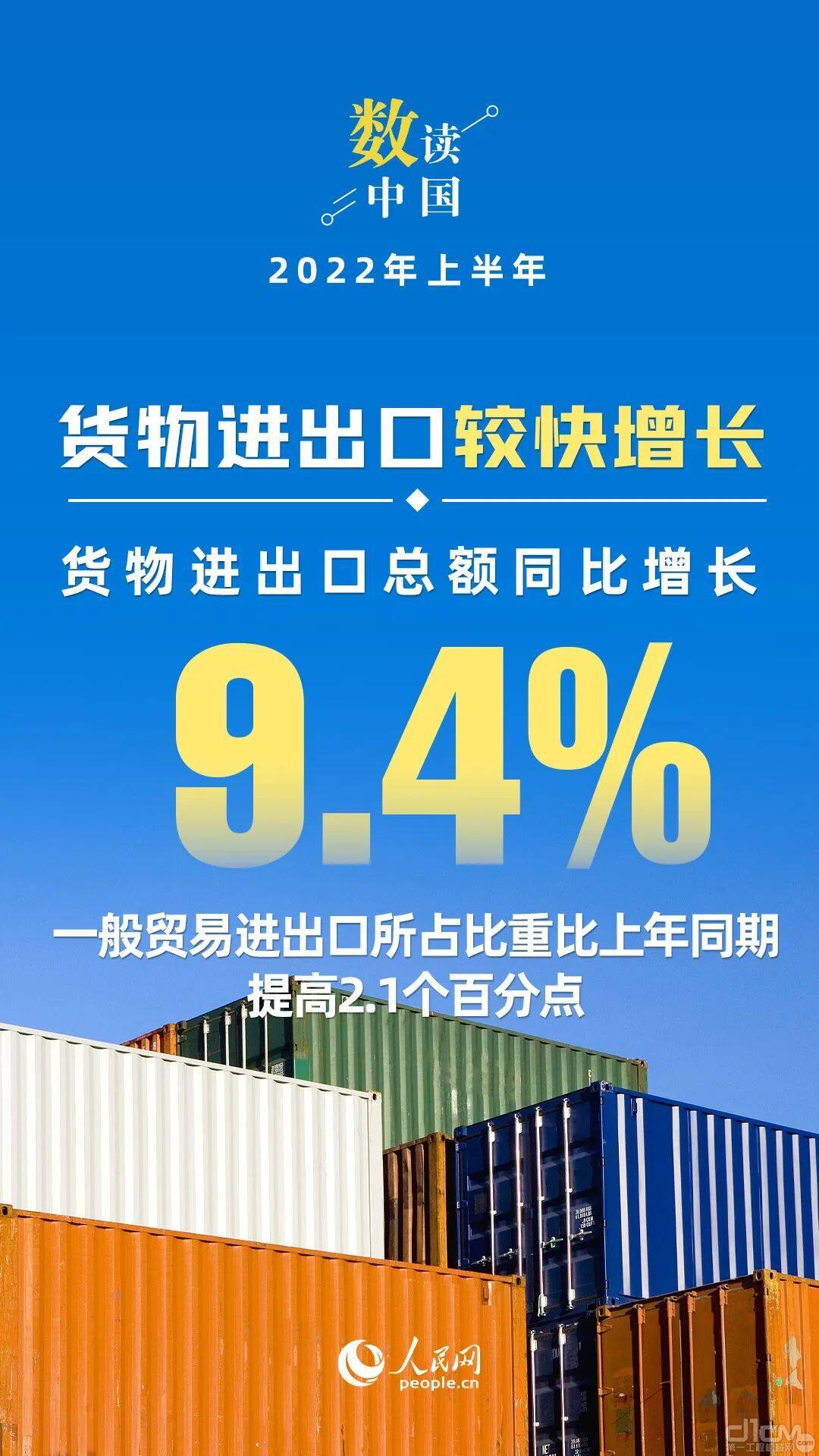 货物进出口总额同比增长9.4%