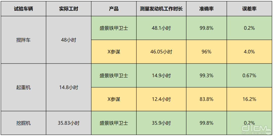 测试结果