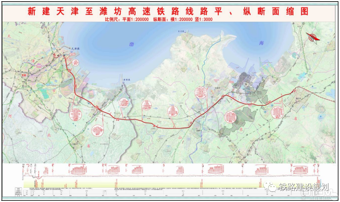 新建天津至潍坊高速铁路项目图