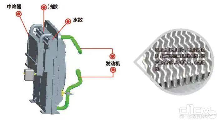 三一SY305H出色的散热系统