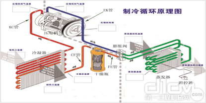 制冷循环原理图