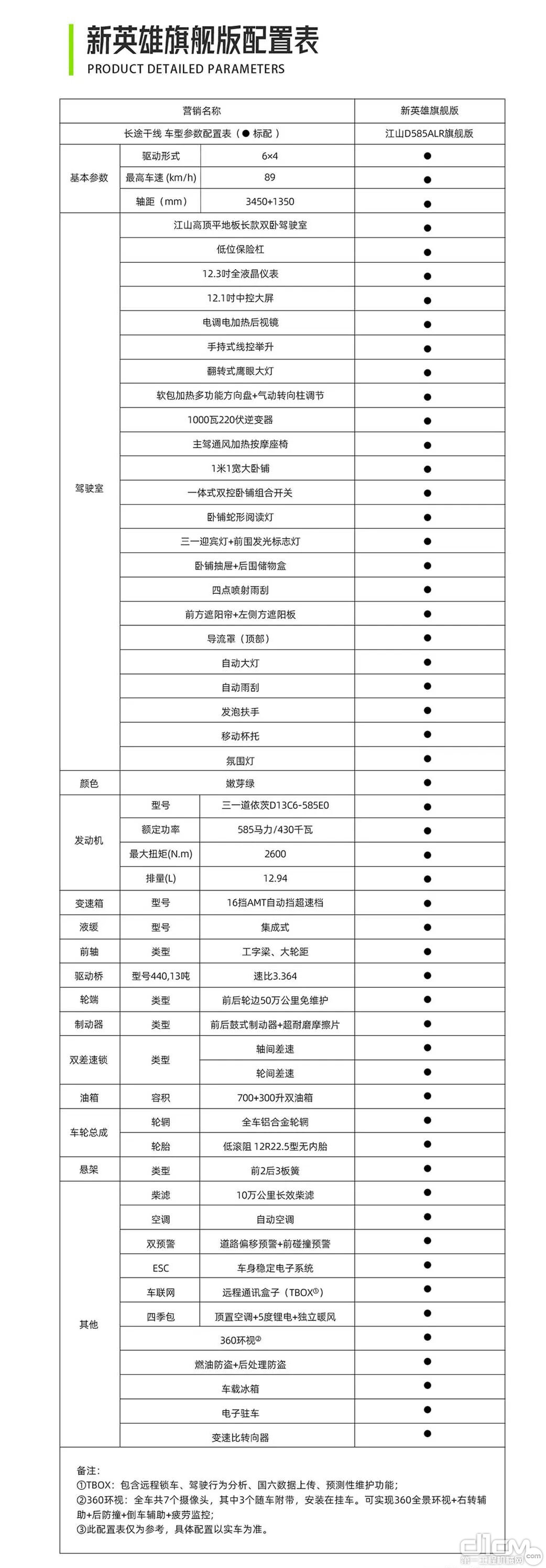 产品配置表