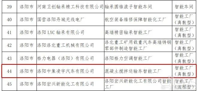 中集凌宇“混凝土搅拌运输车智能工厂”荣获“2022年河南省智能工厂”