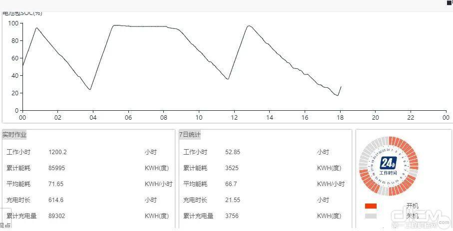 柳工922F-E挖掘机一天的用电量信息