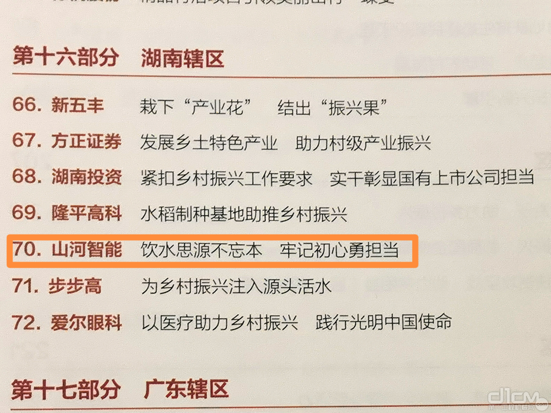 山河智能成功入选“上市公司乡村振兴优秀实践案例”