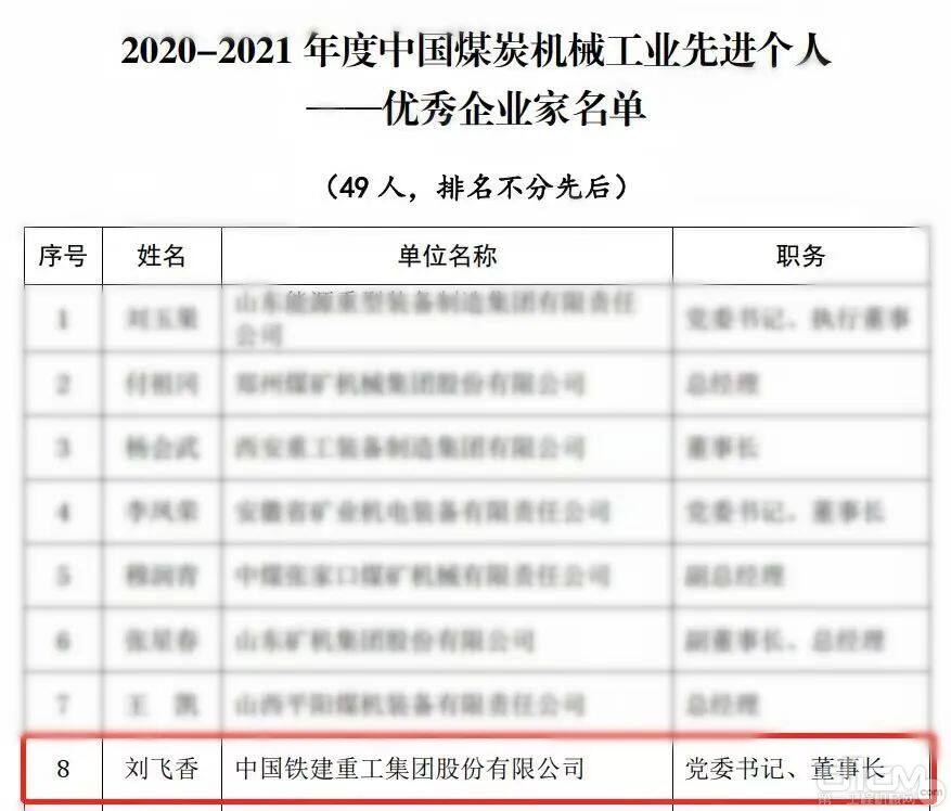 铁建重工党委书记、董事长刘飞香被评为中国煤炭机械工业优秀企业家