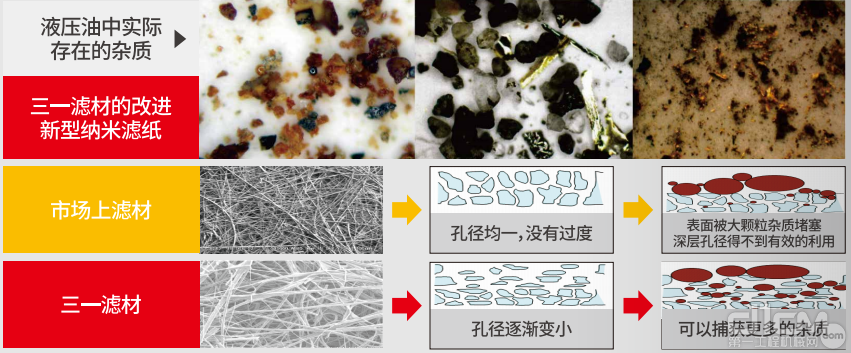 采用纳米材料滤纸，实现深层过滤