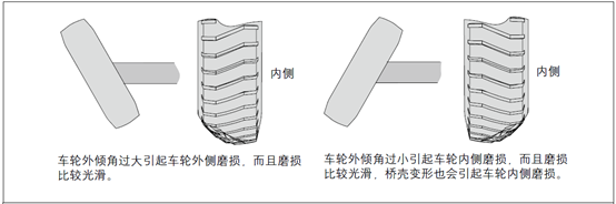 情况三