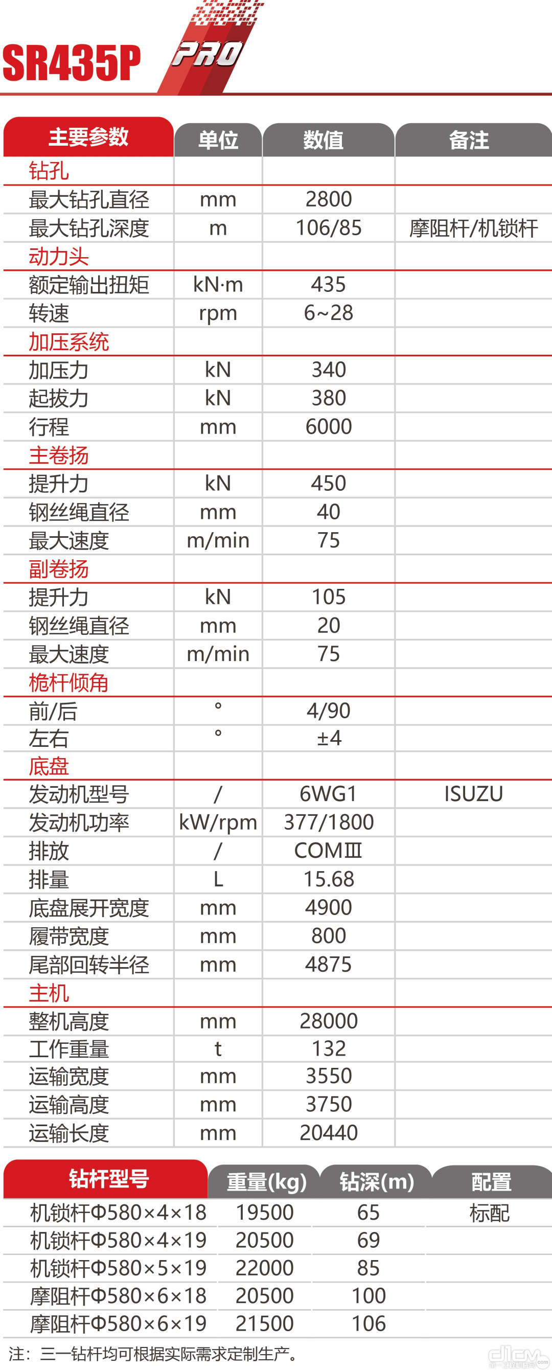 三一SR435P旋挖钻机参数