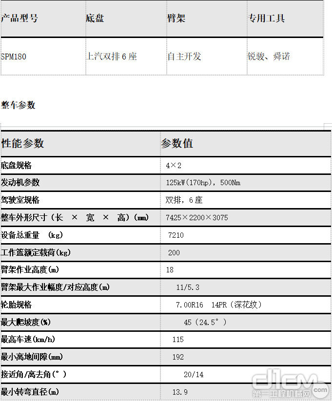 设备参数