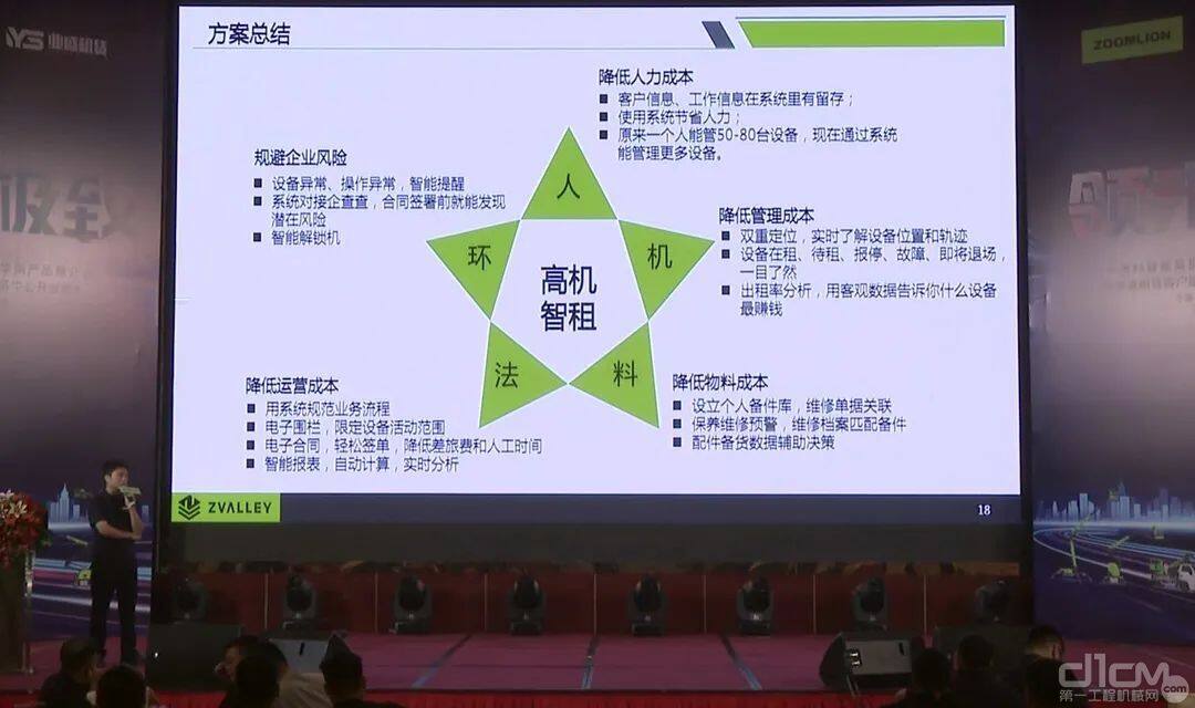 中科云谷工程师唐建经理讲解“高机智管”小程序