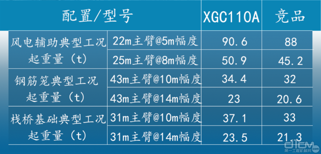 XGC110A与竞品的实力对比