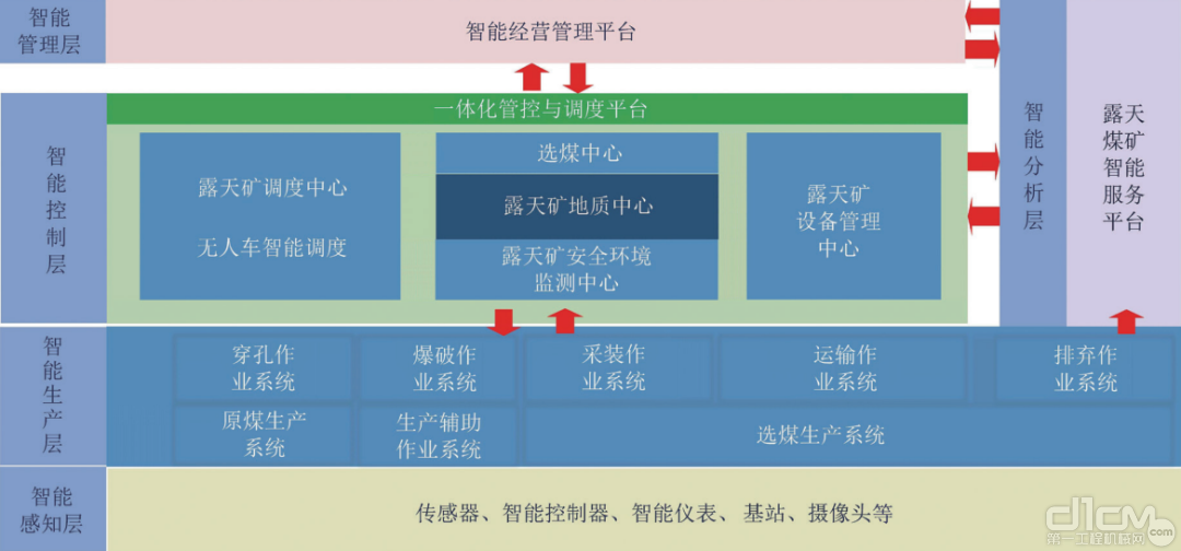 智能经营管理平台