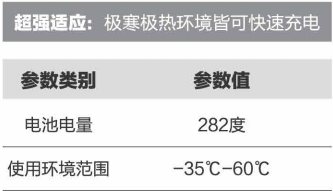 电池适应性强