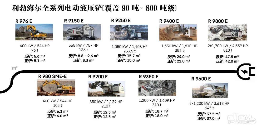 利勃海尔90~800t全系列电动液压铲