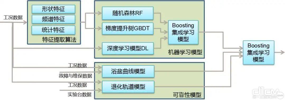 智慧服务带动产业模式变革