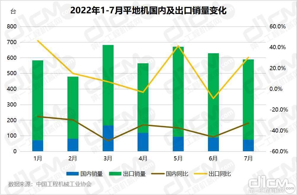 2022年1-7月平川机国内及进口销质变更