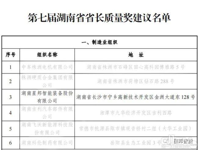 第七届湖南省省长质量奖名单公示