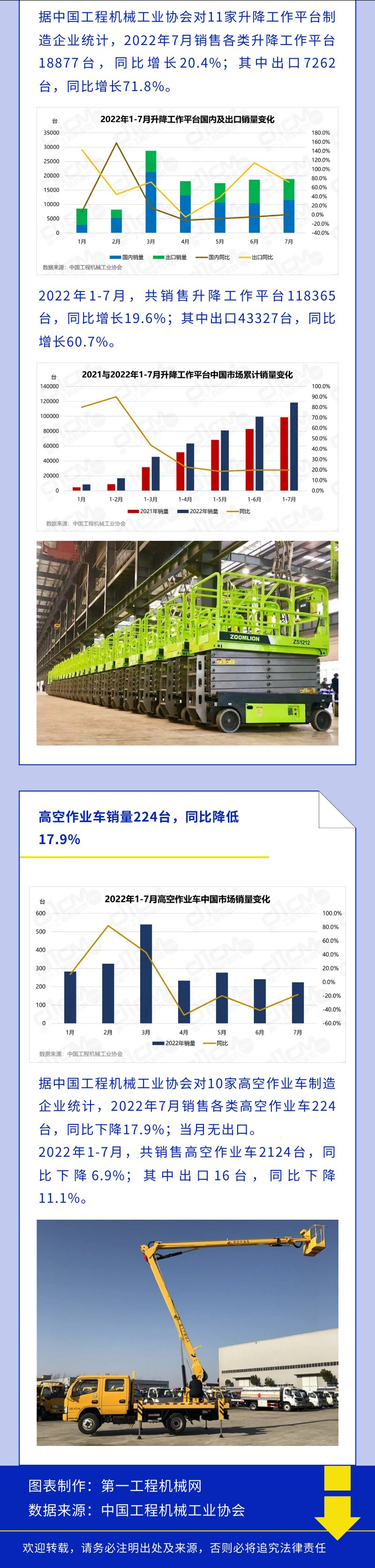 图说市场：一年熬过下行周期？多机种降幅收窄至个位数！