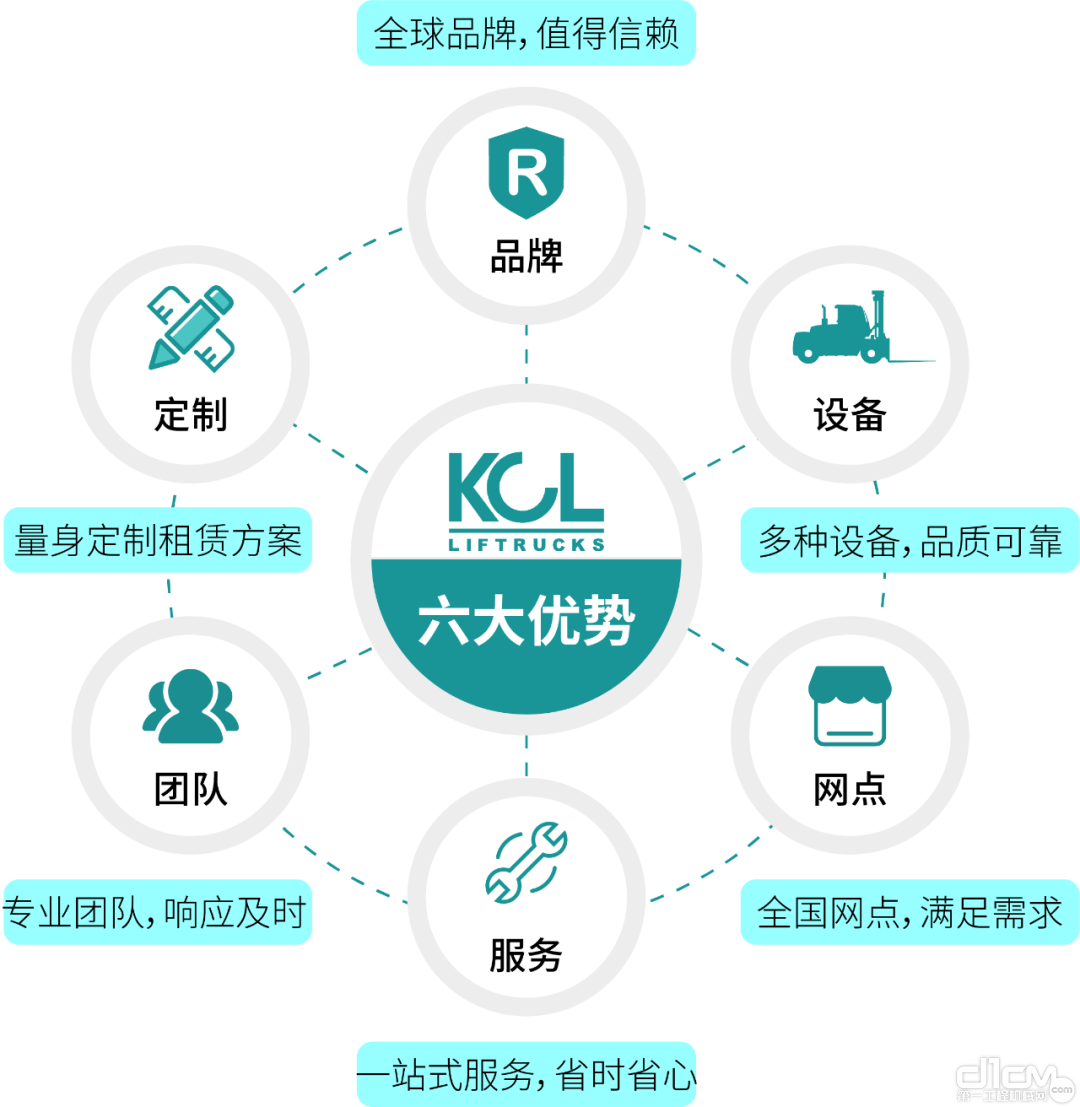 KCL六大优势