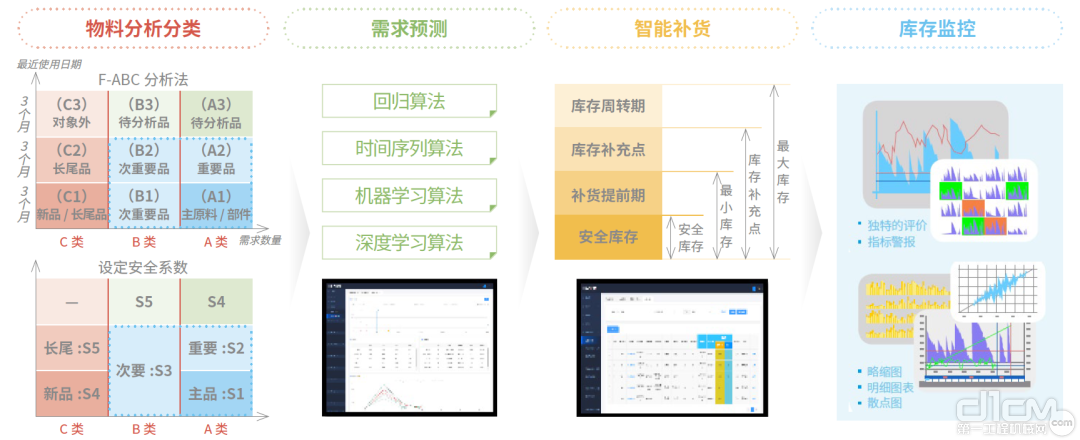 Phoeluna供应链优化解决方案