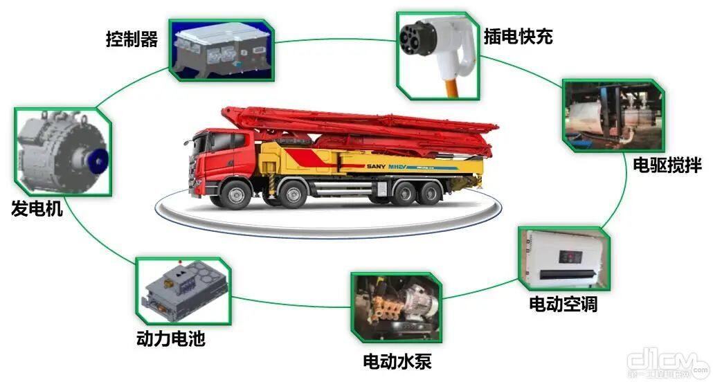 三一620S微混版泵车各电动化设备