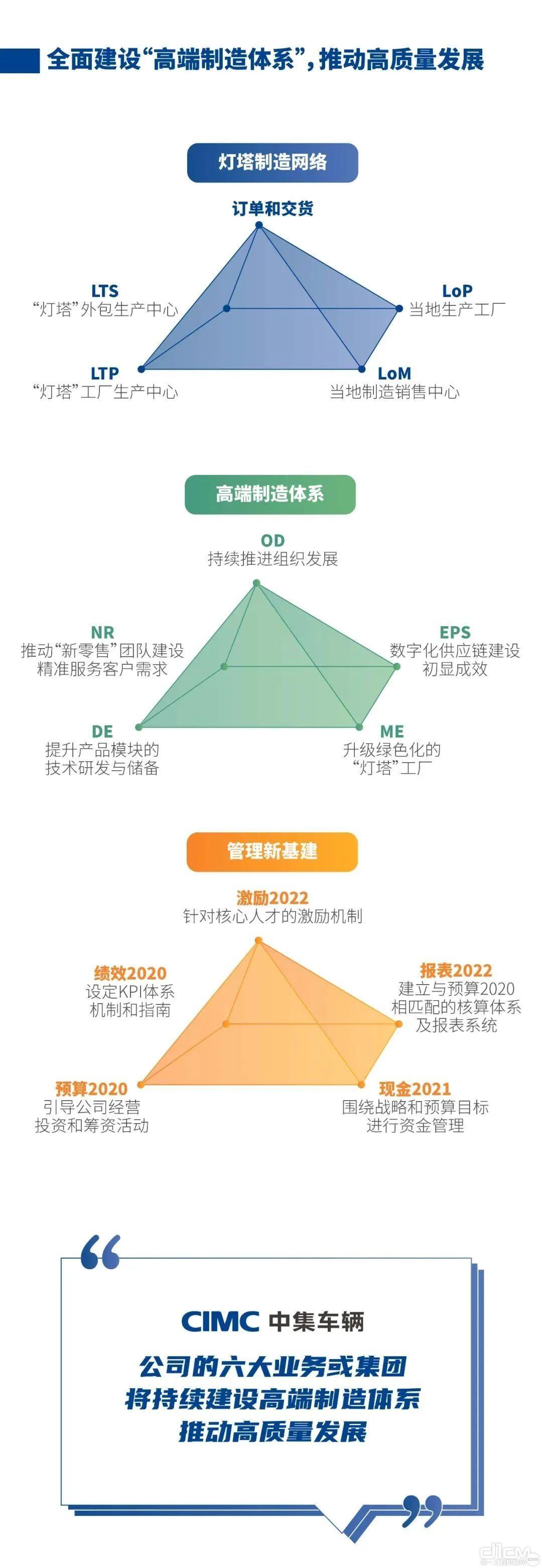 一图看懂中集车辆2022年中期业绩亮点