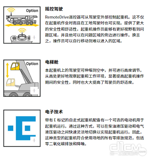 利勃海尔新型LTC 1050-3.1紧凑型起重机特性