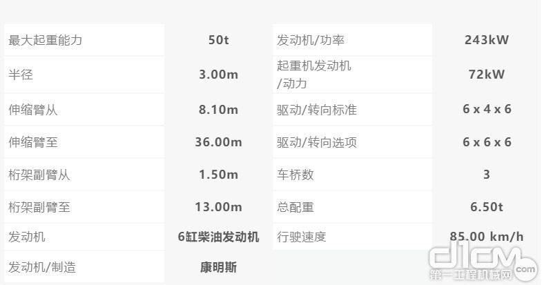 利勃海尔新型LTC 1050-3.1紧凑型起重机参数