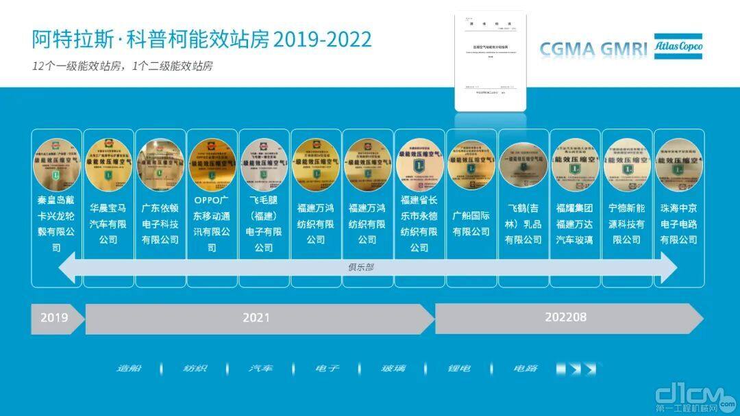 阿特拉斯·科普柯率先提出压缩空气站分级指南