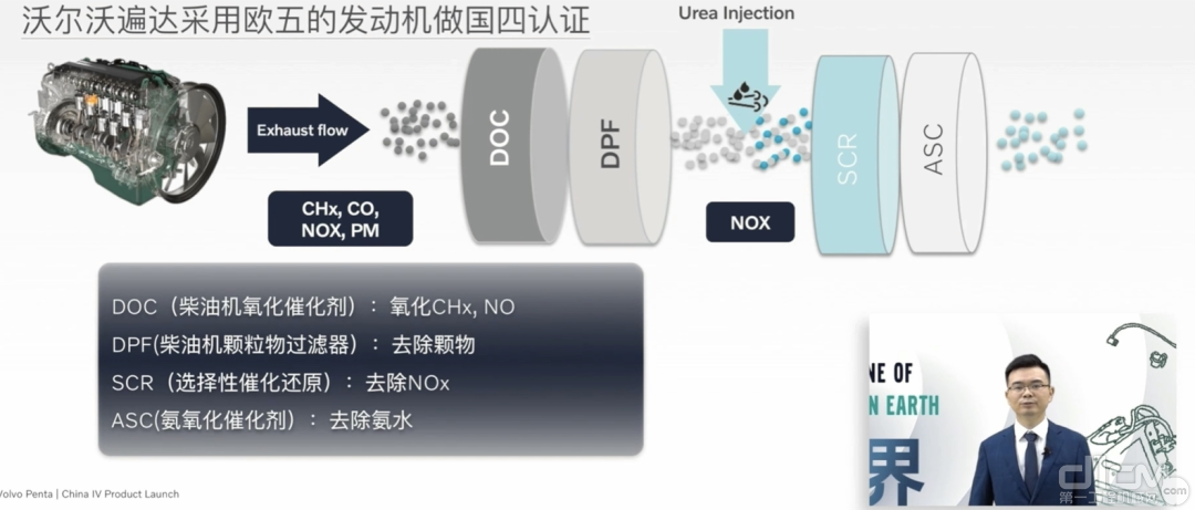 沃尔沃遍达采用“欧五”的发动机做“国四”认证