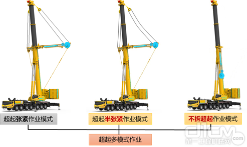 徐工研发超起多模式作业工况