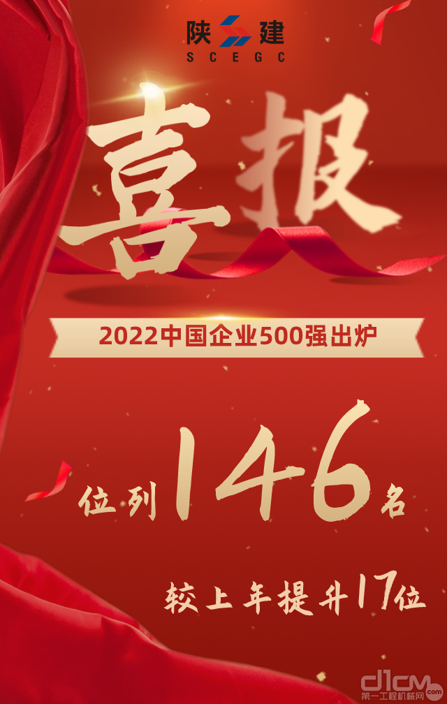 “2022中国企业500强”榜单陕建位列146位