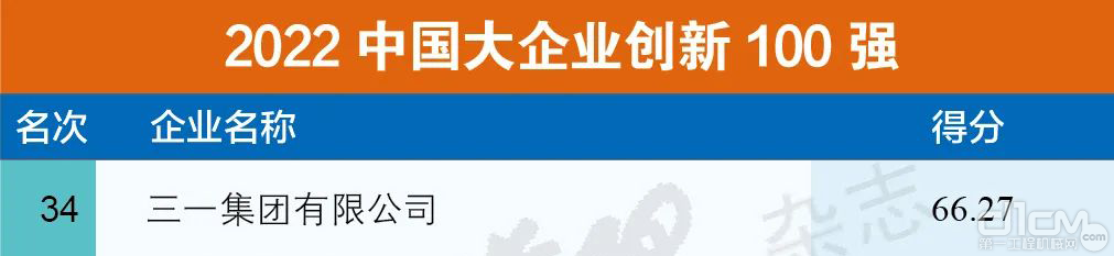 三一集团上榜“2022中国大企业创新100强”