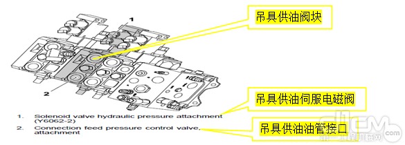 供油说明图解