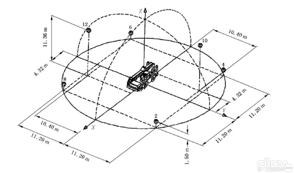 起重机测量面位置及传声器的位置示意图