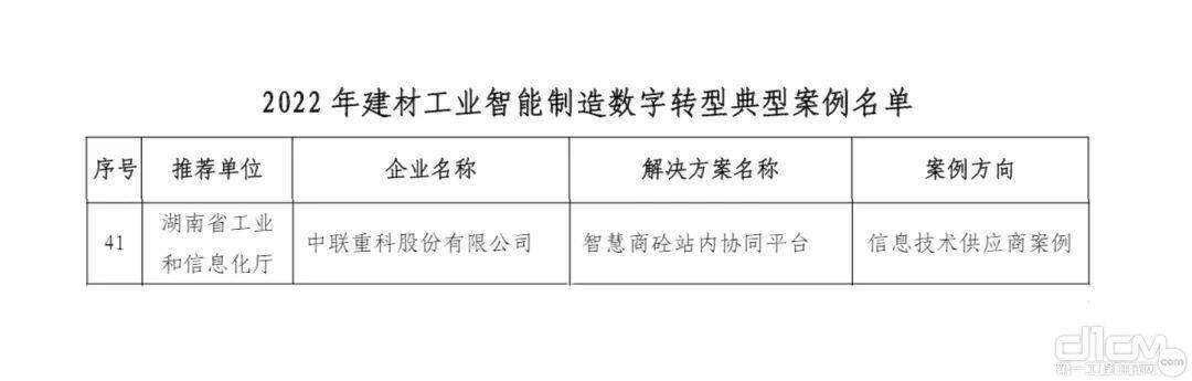 ▲中联重科智慧商砼站内协同平台入选典型案例