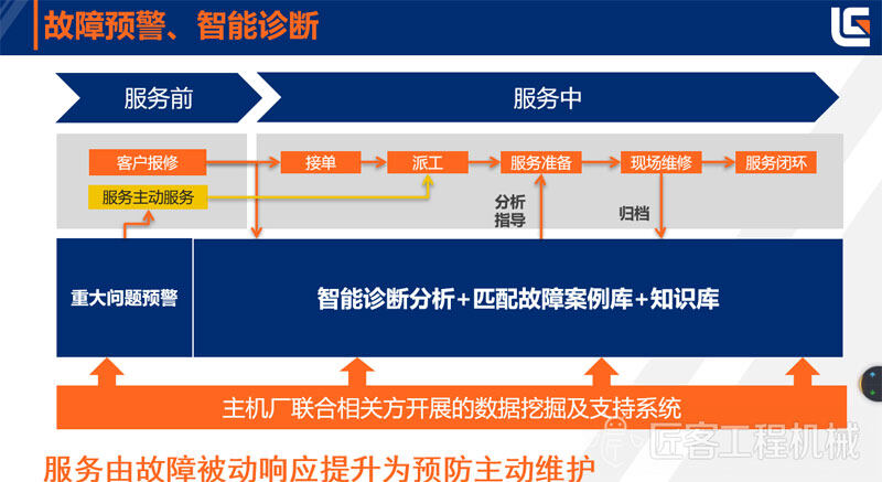 故障预警、智能诊断