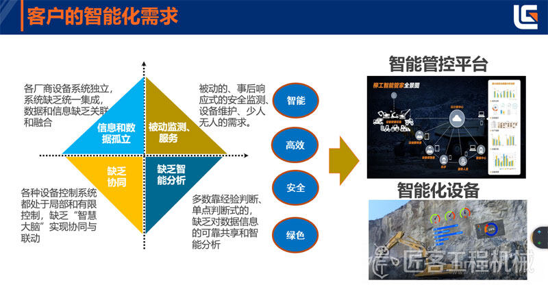 客户的智能化需求