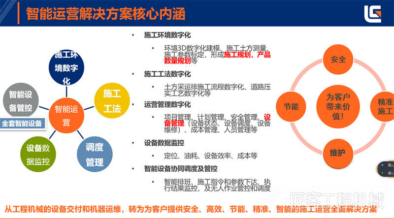 智能运营解决方案核心内涵