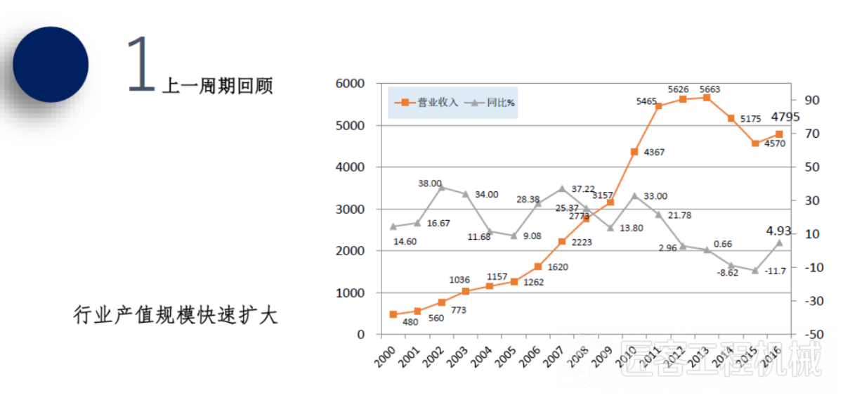 上一周期回顾