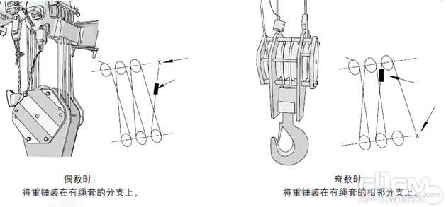 钢丝绳倍率变换步骤分解