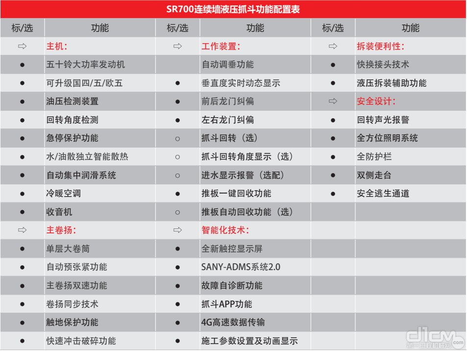 三一SH700连续墙液压抓斗参数配置