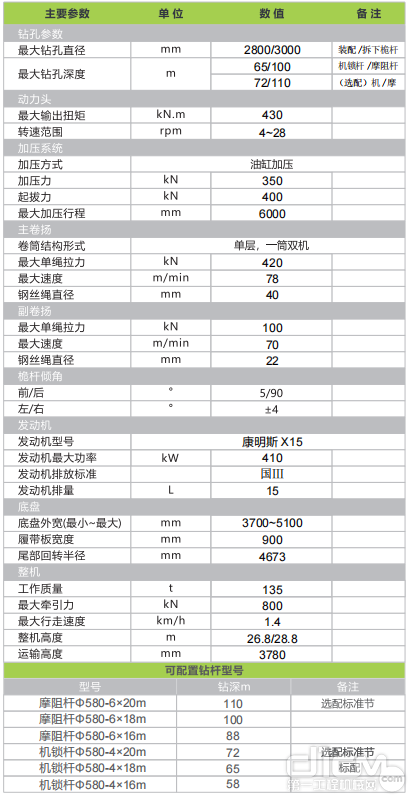 中联重科ZR420G旋挖钻机参数