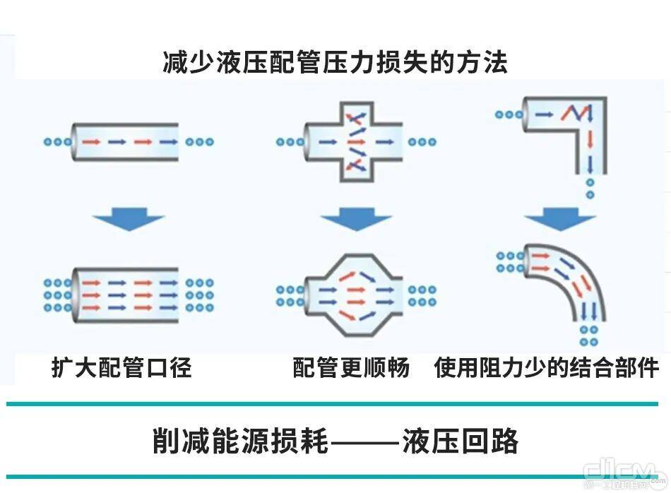 液压回路