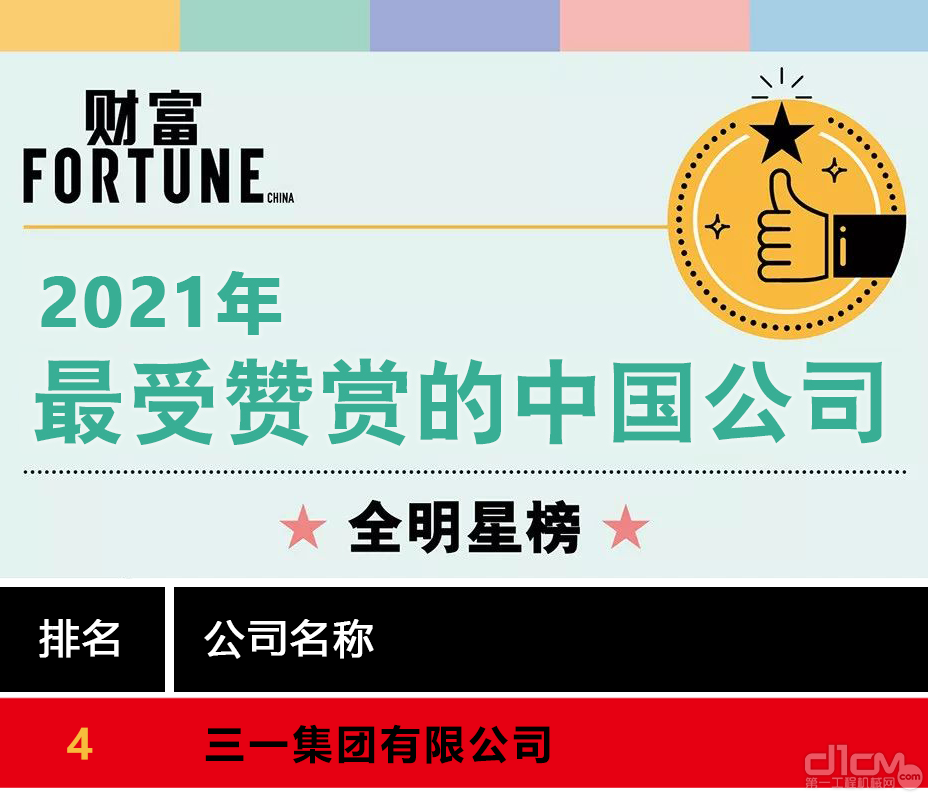 三一以第4名入围2021年《财富》最受赞赏的中国公司