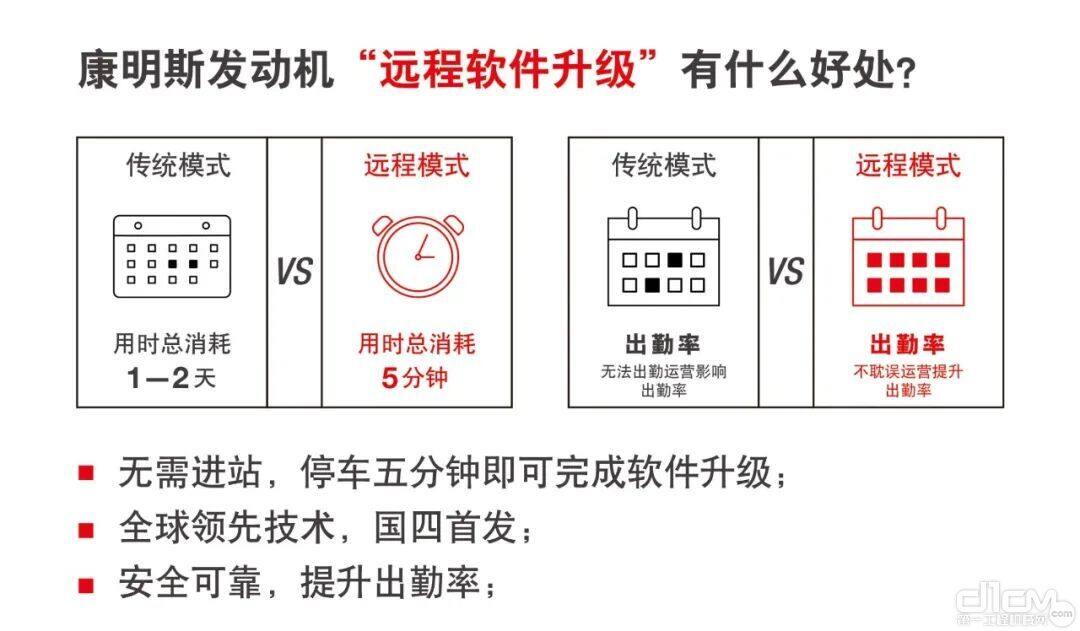 康明斯发动机远程软件升级