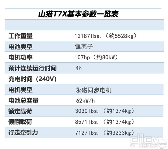 山猫T7X主要参数