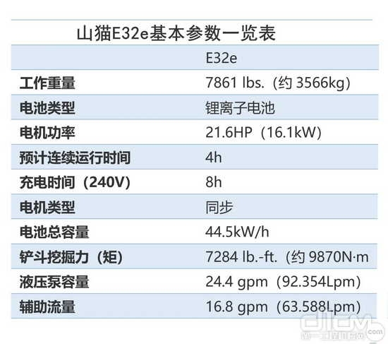 山猫32e参数