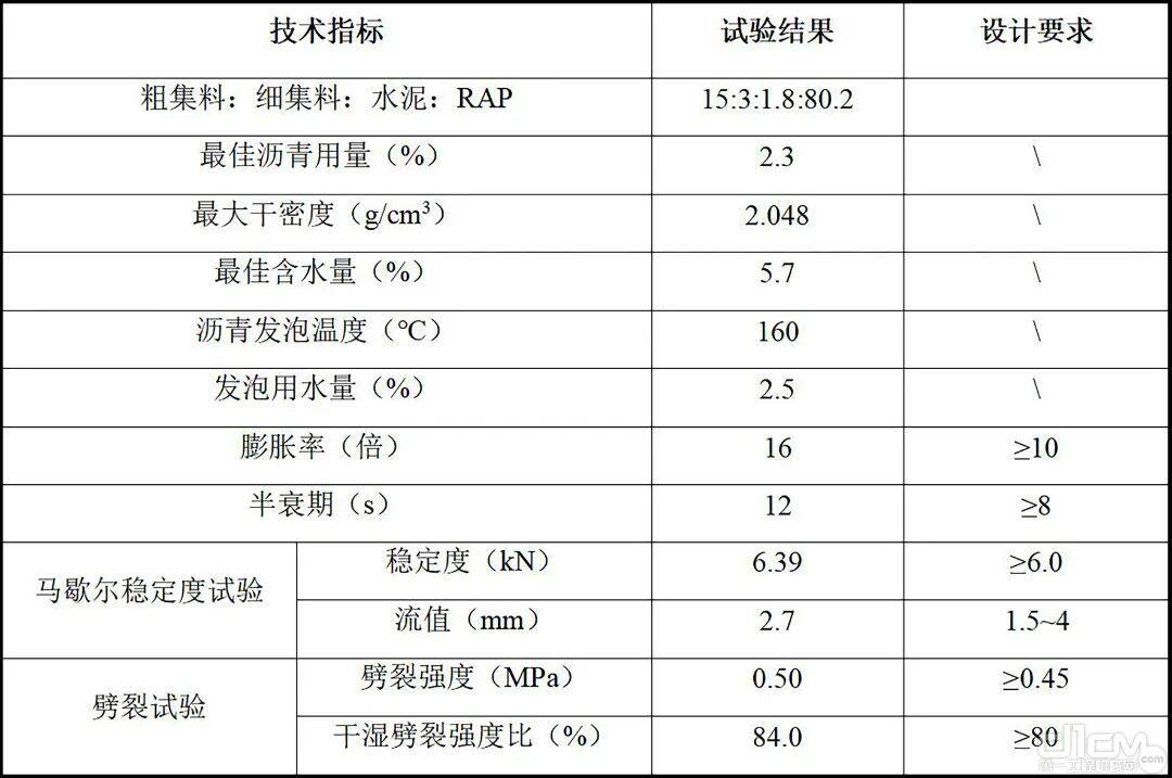 维特根W 380 CR 泡沫沥青就地冷再生技术在湖北省工程应用